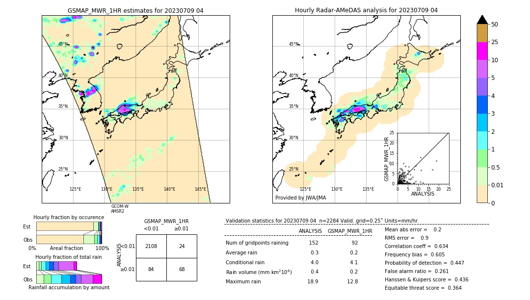 GSMaP MWR validation image. 2023/07/09 04