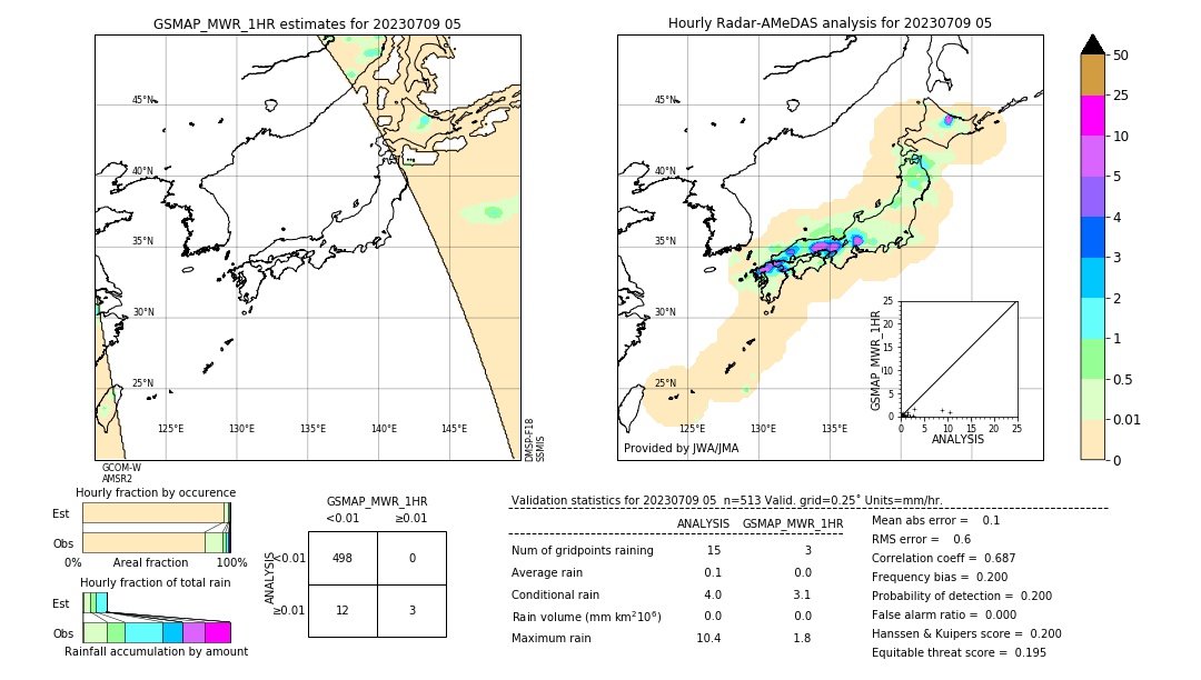 GSMaP MWR validation image. 2023/07/09 05