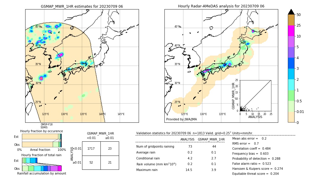 GSMaP MWR validation image. 2023/07/09 06