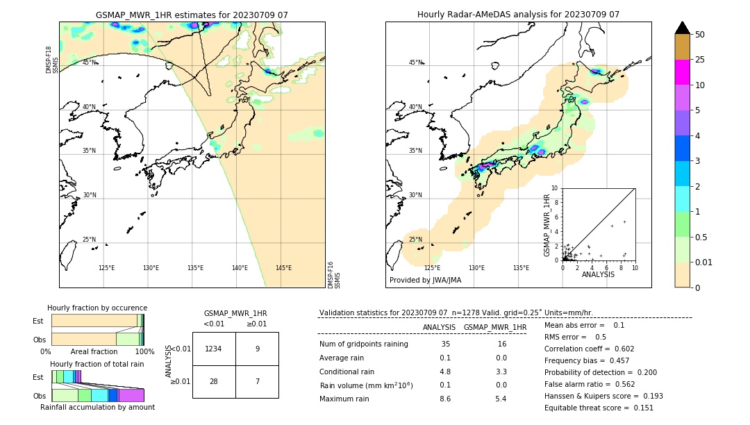 GSMaP MWR validation image. 2023/07/09 07