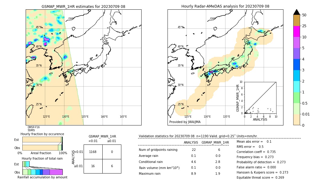 GSMaP MWR validation image. 2023/07/09 08