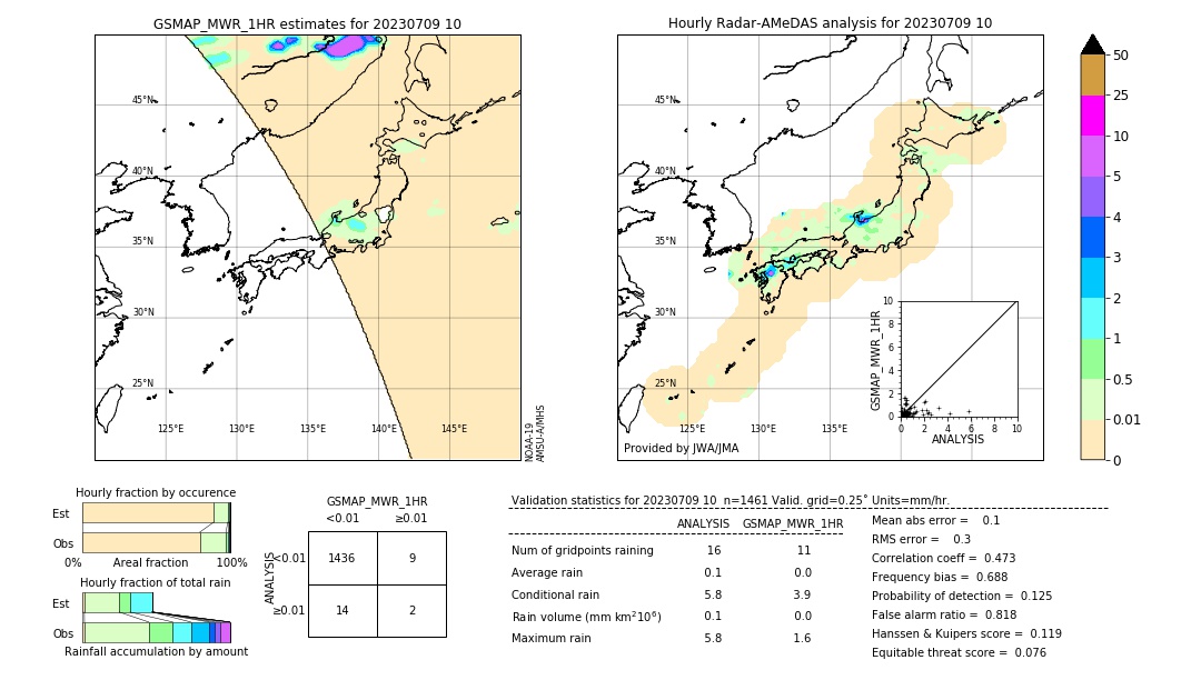 GSMaP MWR validation image. 2023/07/09 10