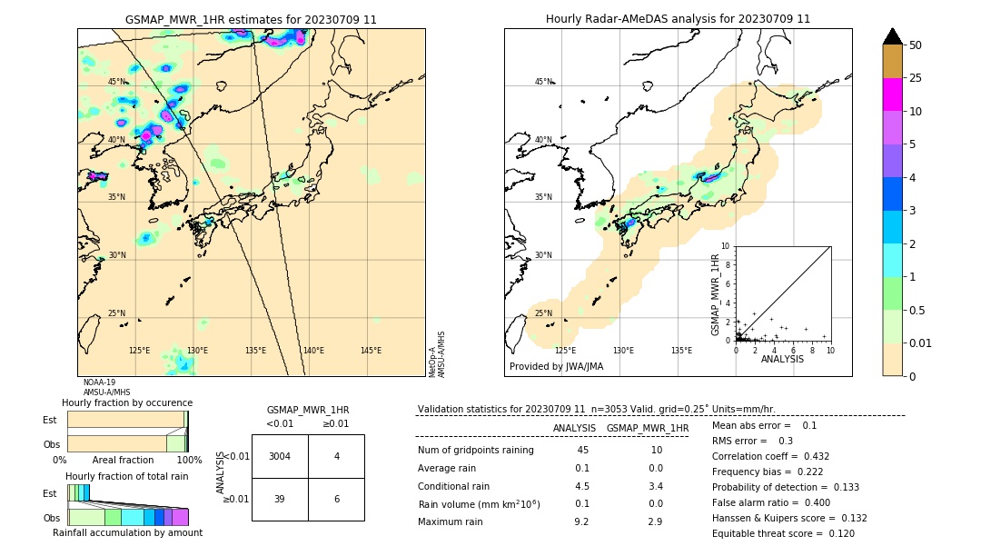 GSMaP MWR validation image. 2023/07/09 11