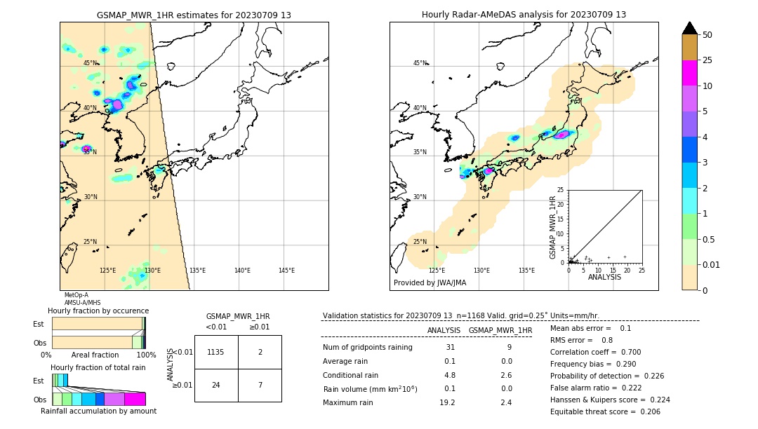 GSMaP MWR validation image. 2023/07/09 13