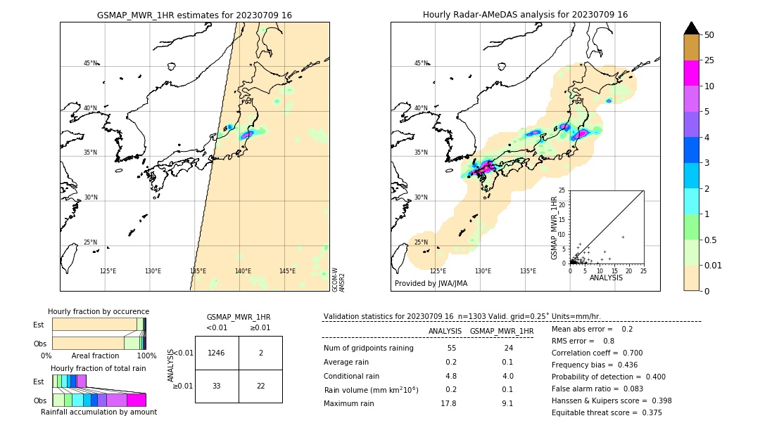 GSMaP MWR validation image. 2023/07/09 16