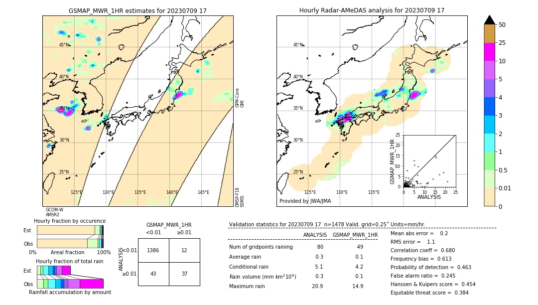 GSMaP MWR validation image. 2023/07/09 17