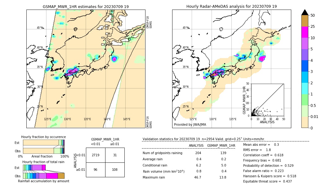 GSMaP MWR validation image. 2023/07/09 19