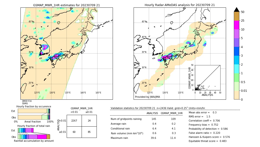 GSMaP MWR validation image. 2023/07/09 21