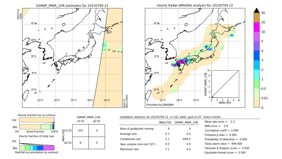 GSMaP MWR validation image. 2023/07/09 22