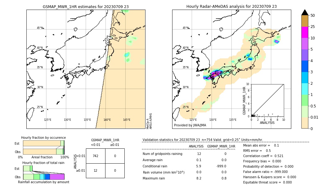 GSMaP MWR validation image. 2023/07/09 23