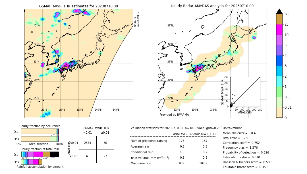 GSMaP MWR validation image. 2023/07/10 00