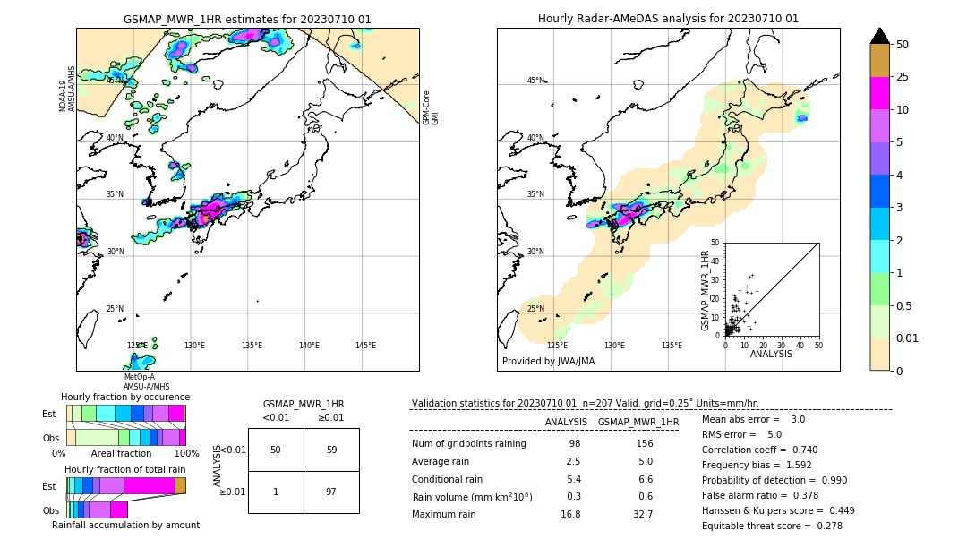 GSMaP MWR validation image. 2023/07/10 01