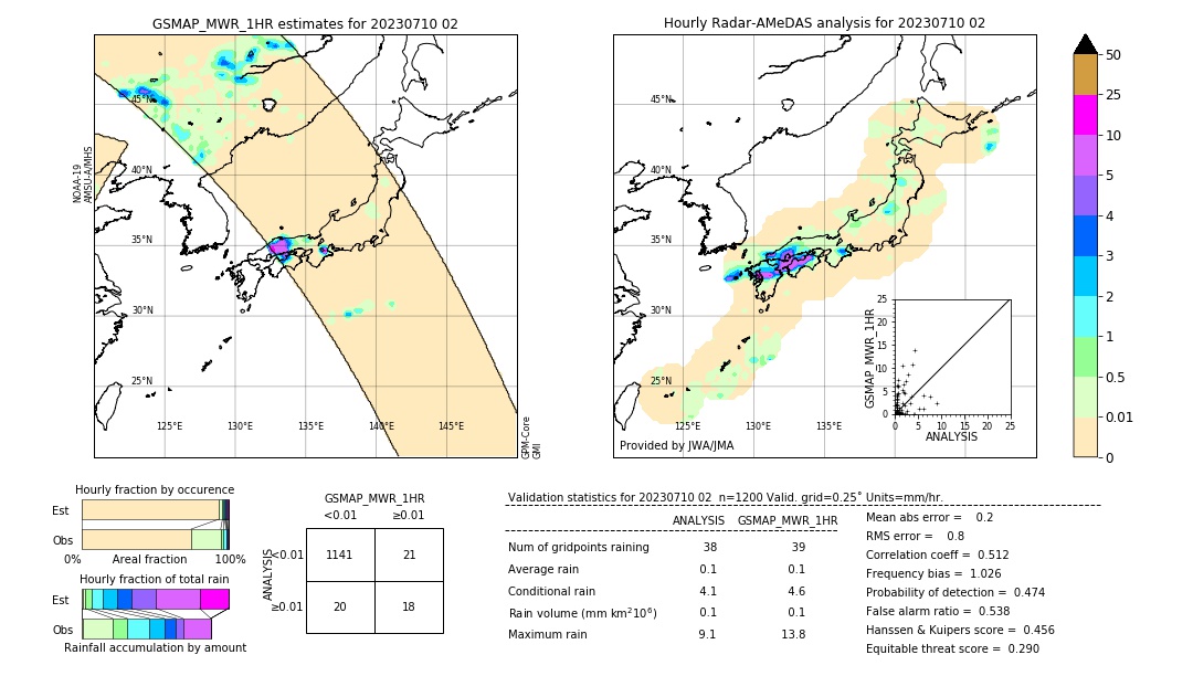 GSMaP MWR validation image. 2023/07/10 02