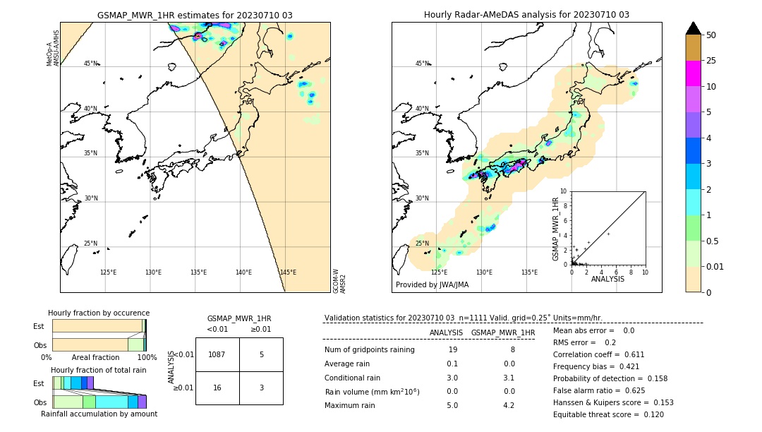 GSMaP MWR validation image. 2023/07/10 03