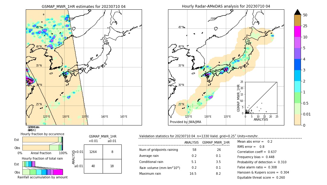 GSMaP MWR validation image. 2023/07/10 04