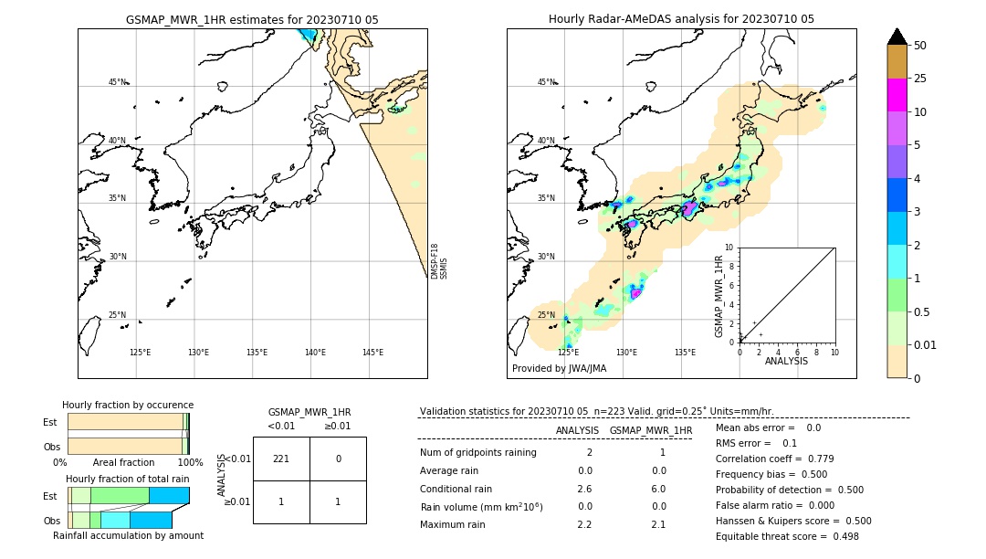 GSMaP MWR validation image. 2023/07/10 05