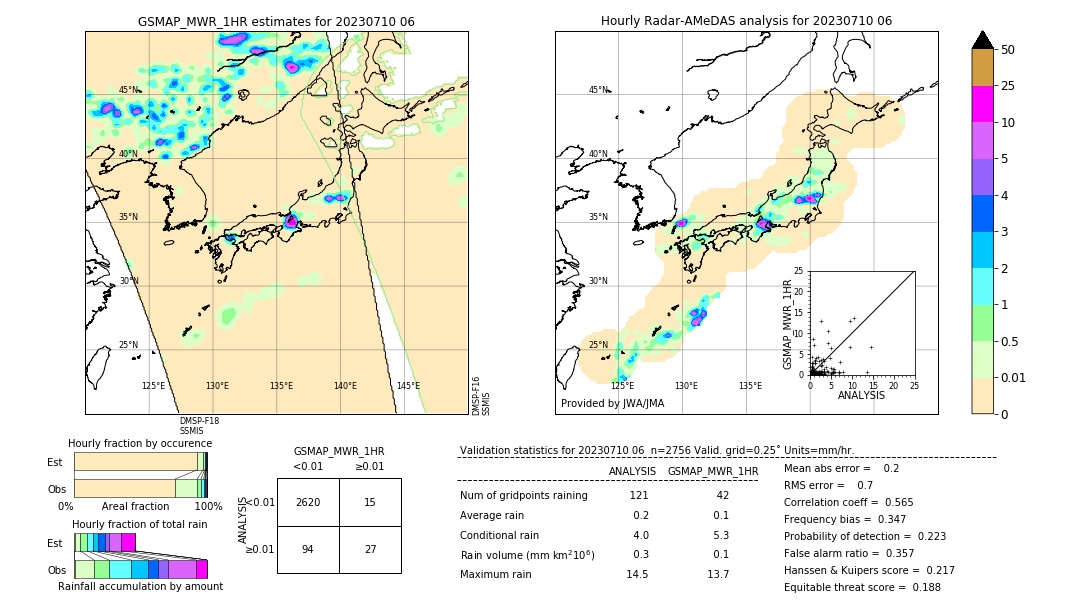 GSMaP MWR validation image. 2023/07/10 06