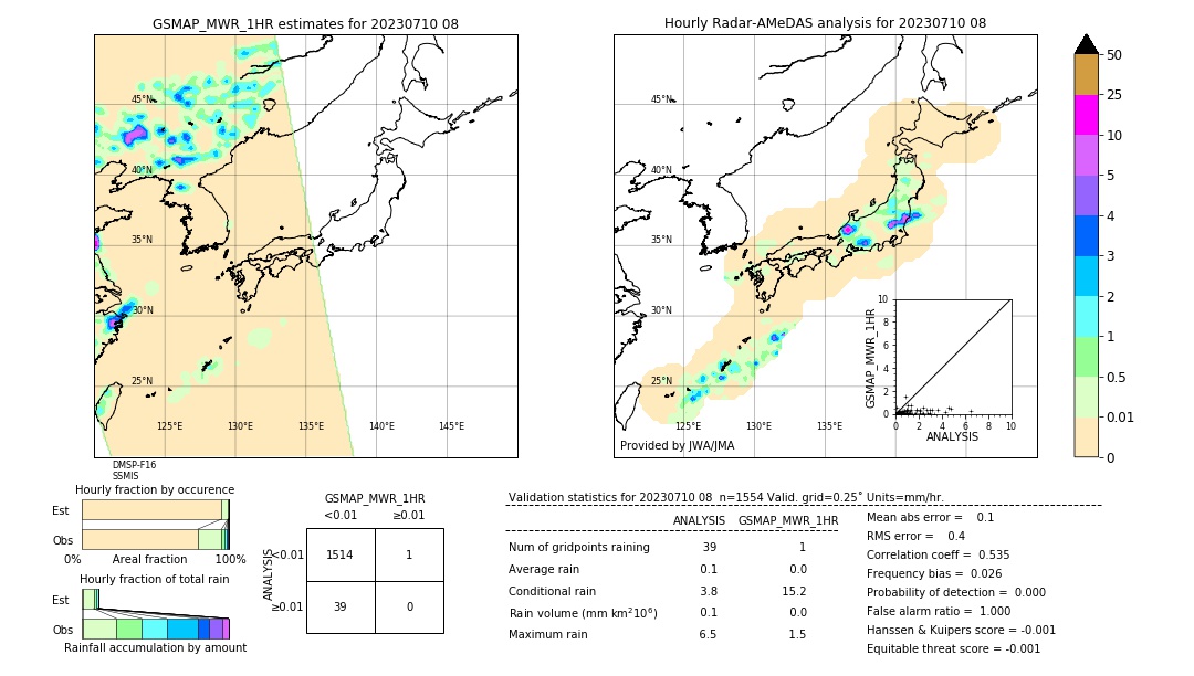 GSMaP MWR validation image. 2023/07/10 08