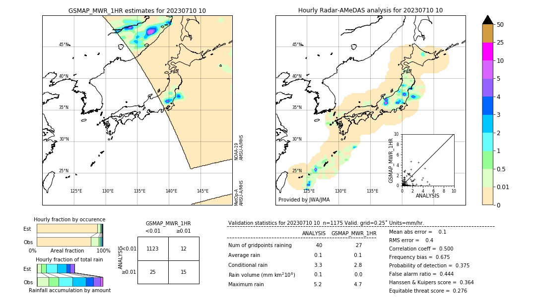 GSMaP MWR validation image. 2023/07/10 10