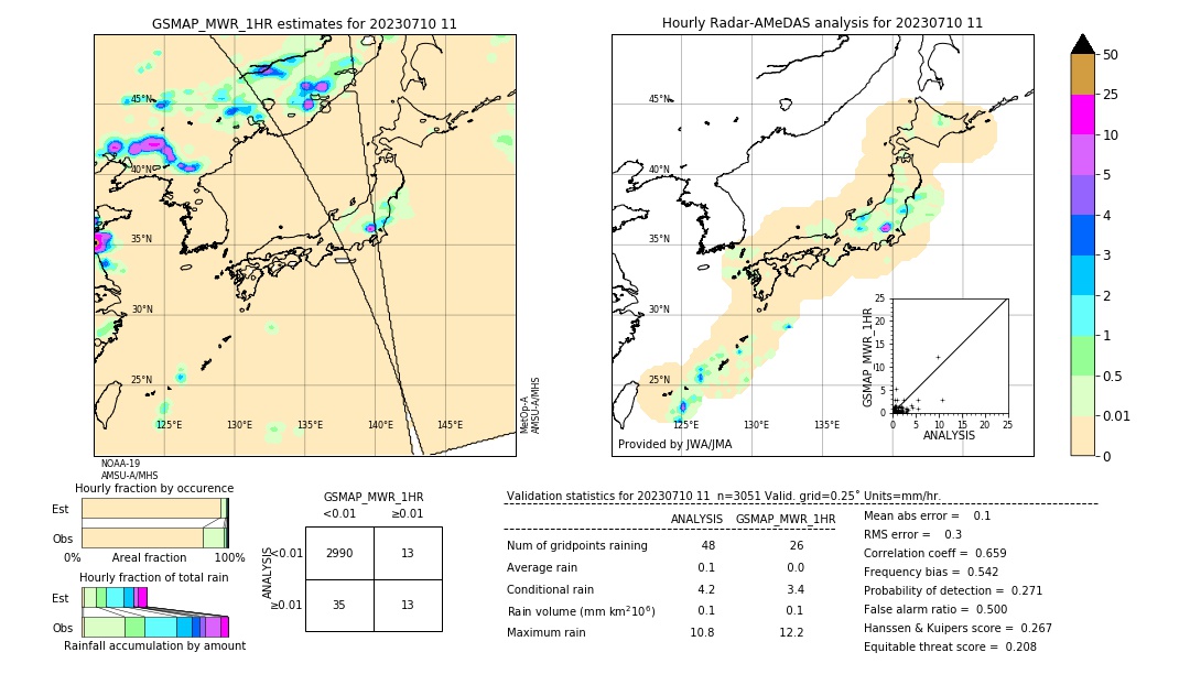 GSMaP MWR validation image. 2023/07/10 11