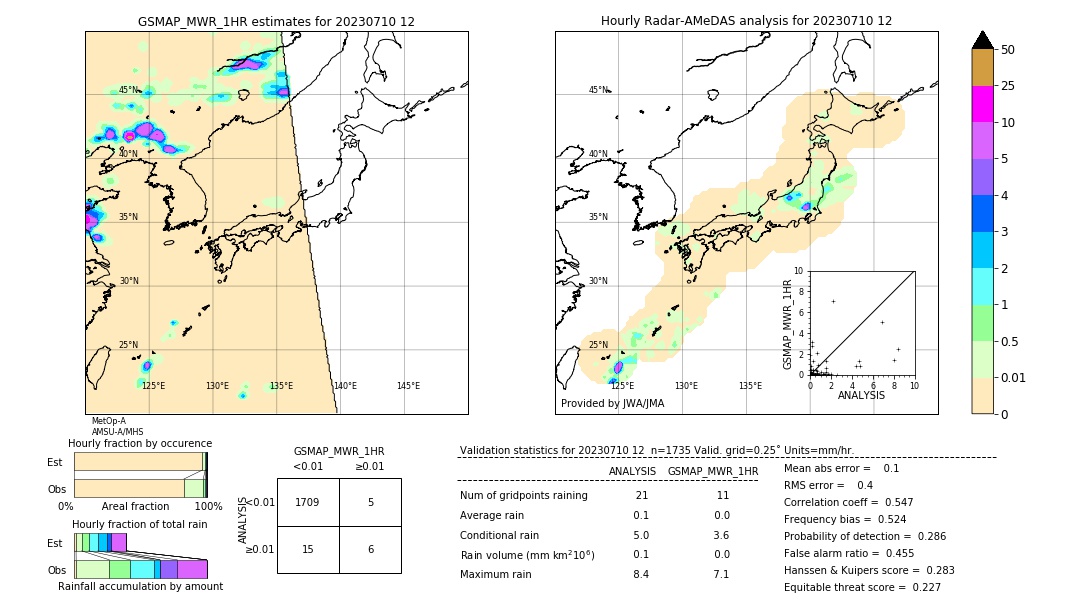 GSMaP MWR validation image. 2023/07/10 12