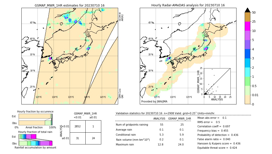 GSMaP MWR validation image. 2023/07/10 16