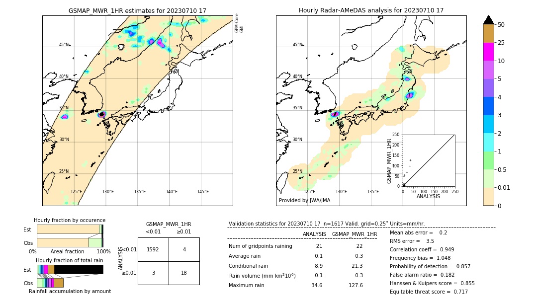 GSMaP MWR validation image. 2023/07/10 17