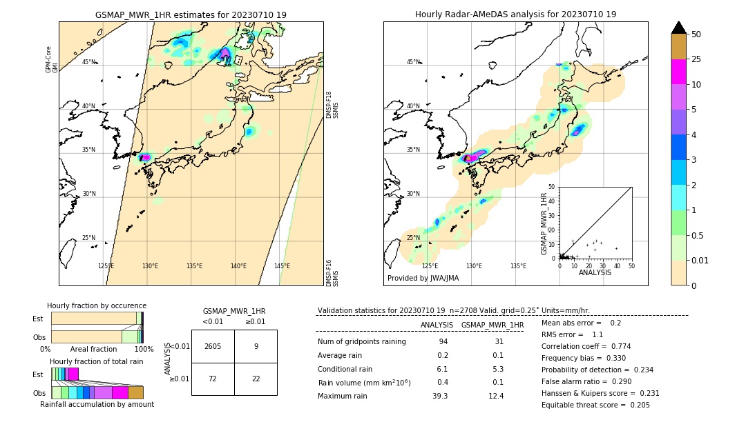 GSMaP MWR validation image. 2023/07/10 19