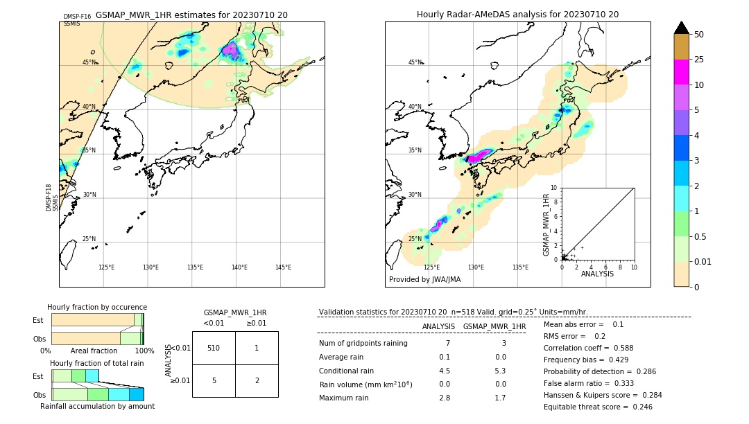 GSMaP MWR validation image. 2023/07/10 20