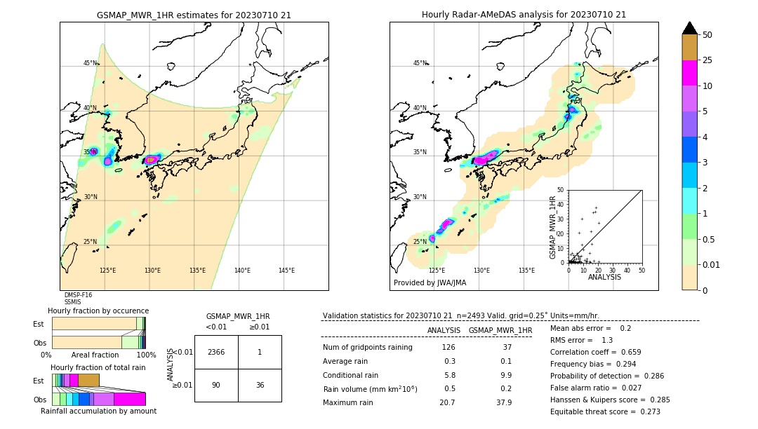 GSMaP MWR validation image. 2023/07/10 21