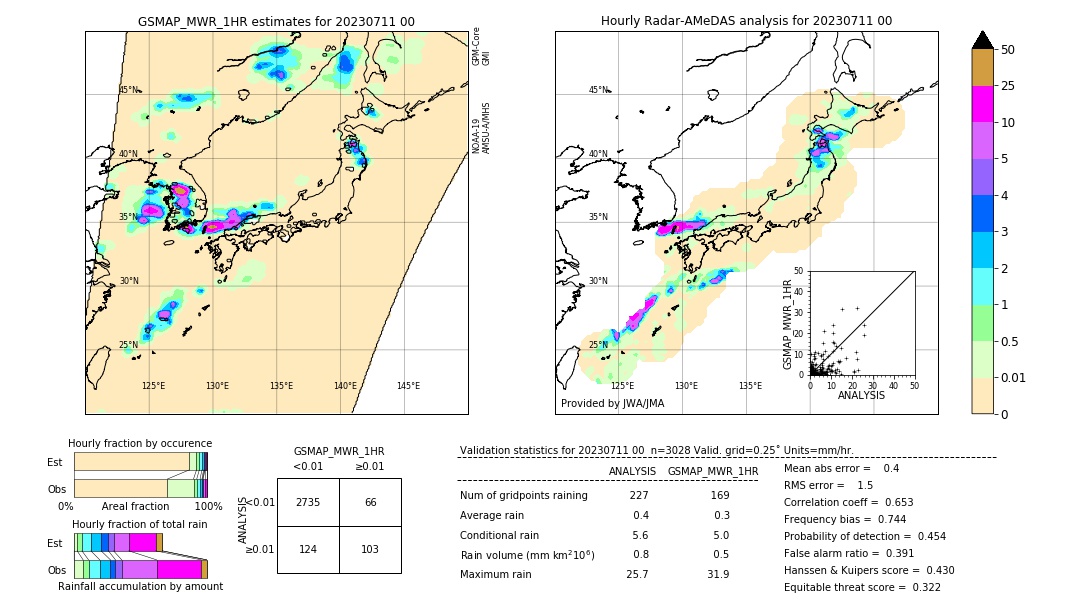 GSMaP MWR validation image. 2023/07/11 00