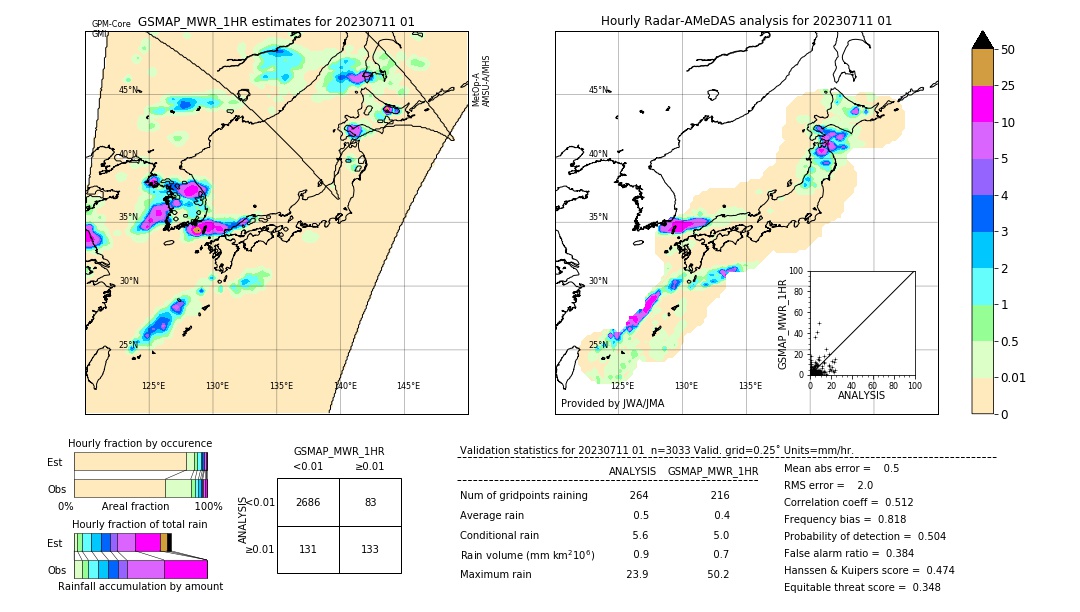 GSMaP MWR validation image. 2023/07/11 01