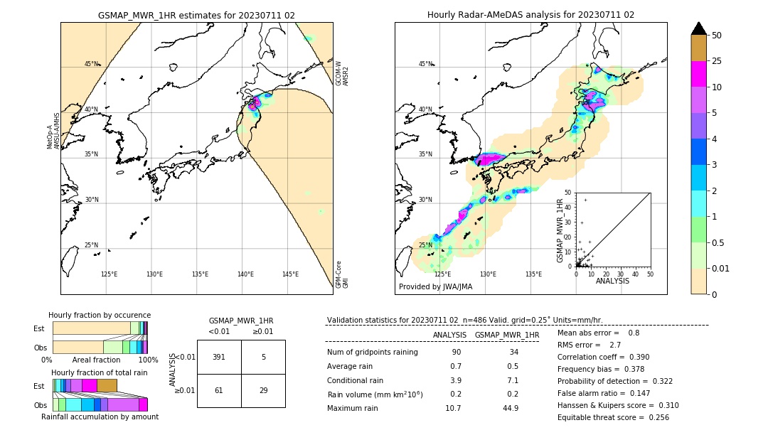 GSMaP MWR validation image. 2023/07/11 02