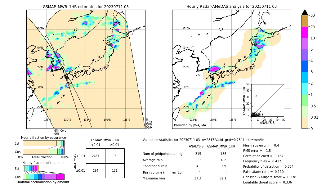 GSMaP MWR validation image. 2023/07/11 03