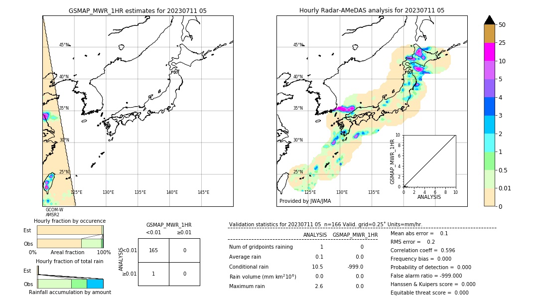 GSMaP MWR validation image. 2023/07/11 05