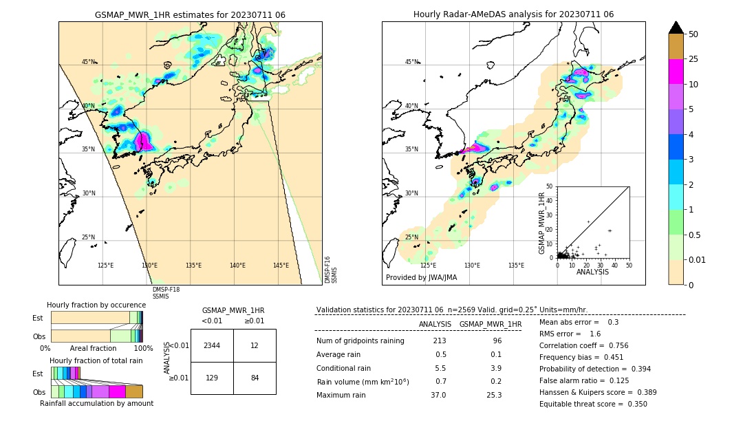 GSMaP MWR validation image. 2023/07/11 06