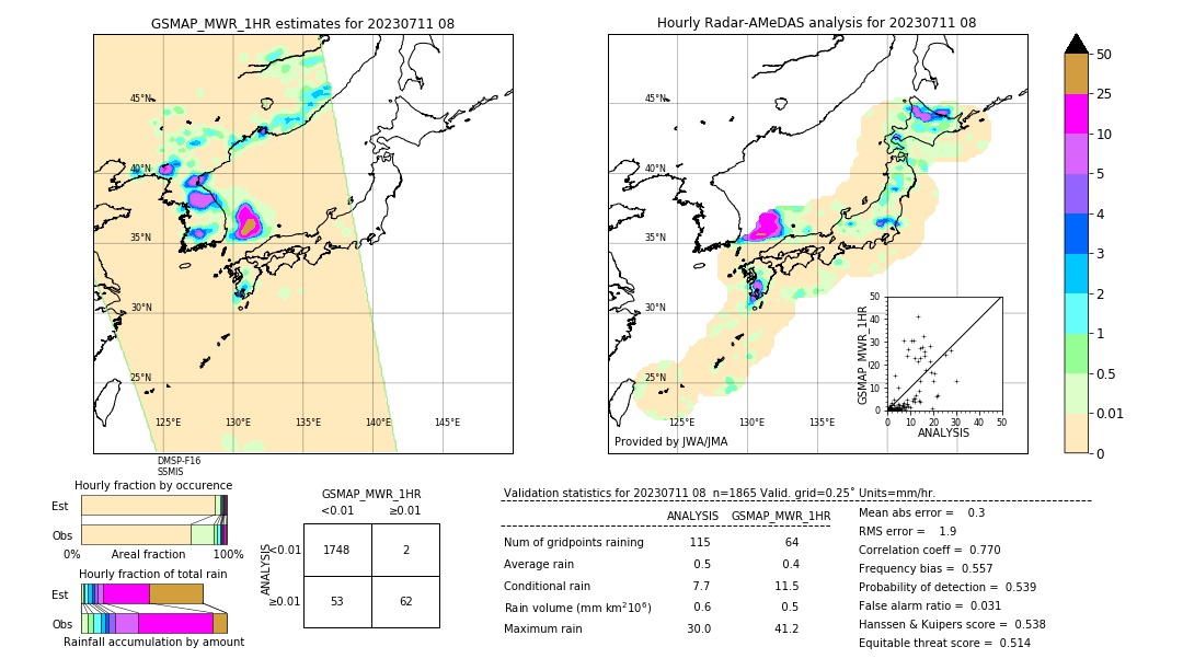 GSMaP MWR validation image. 2023/07/11 08