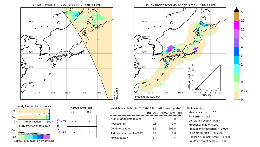 GSMaP MWR validation image. 2023/07/11 09