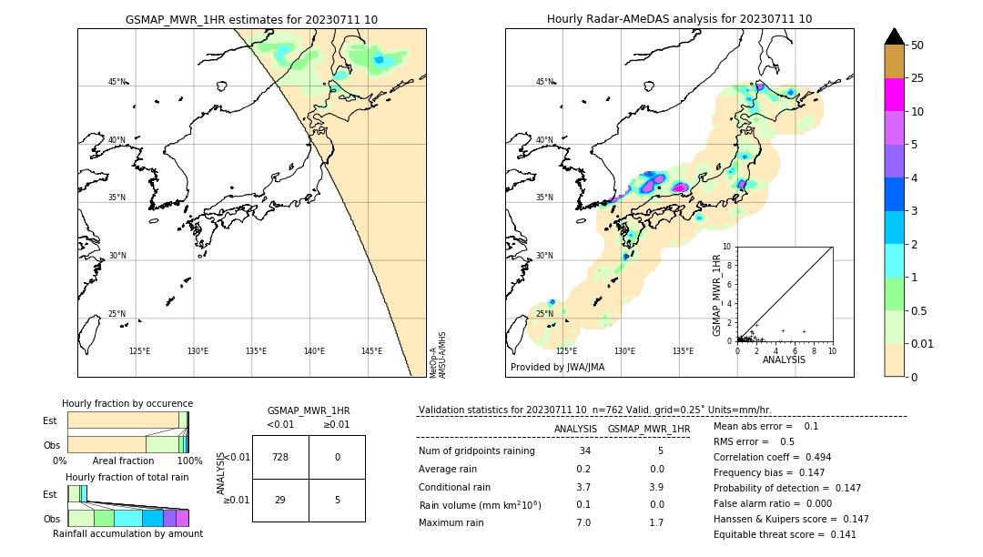 GSMaP MWR validation image. 2023/07/11 10