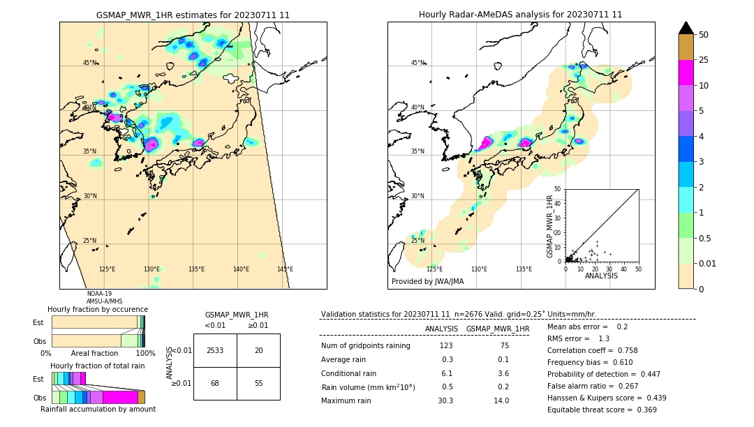 GSMaP MWR validation image. 2023/07/11 11