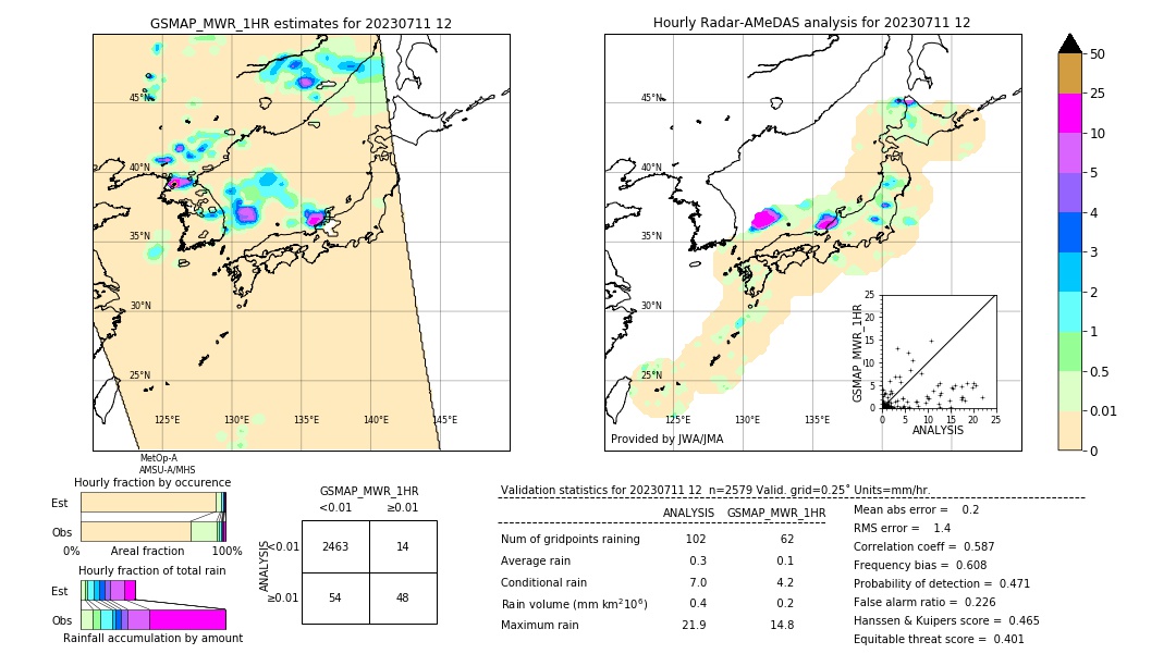 GSMaP MWR validation image. 2023/07/11 12