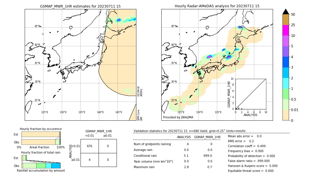 GSMaP MWR validation image. 2023/07/11 15