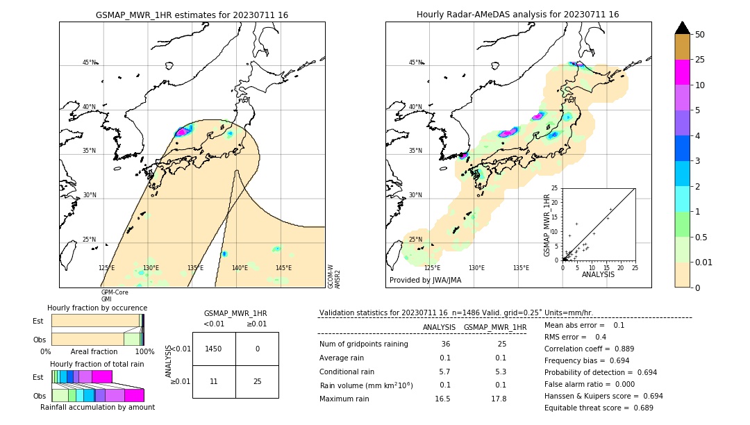 GSMaP MWR validation image. 2023/07/11 16