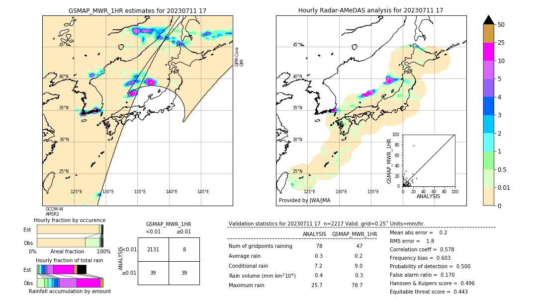 GSMaP MWR validation image. 2023/07/11 17