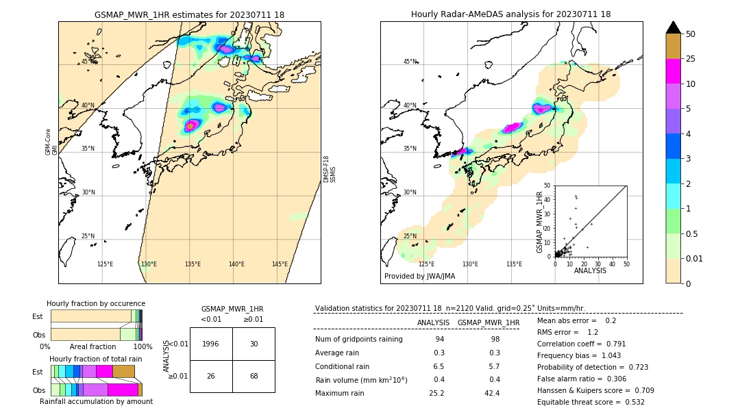 GSMaP MWR validation image. 2023/07/11 18