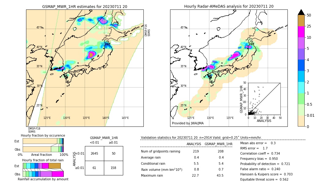 GSMaP MWR validation image. 2023/07/11 20