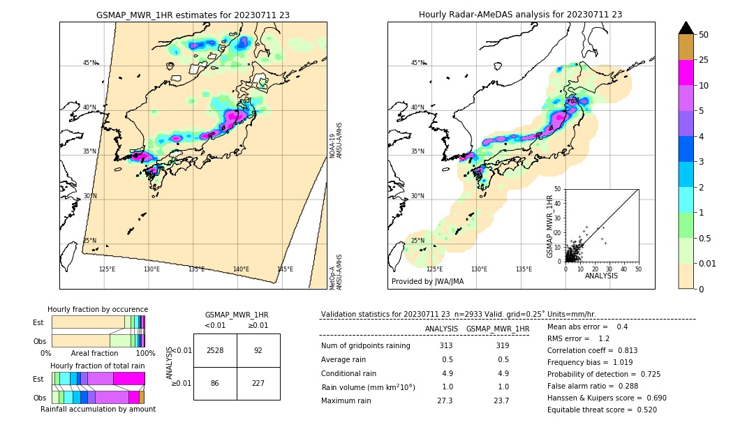 GSMaP MWR validation image. 2023/07/11 23