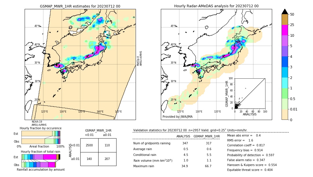 GSMaP MWR validation image. 2023/07/12 00