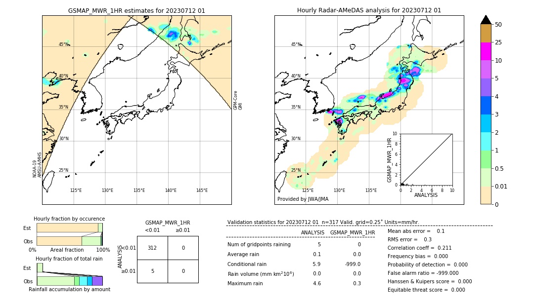 GSMaP MWR validation image. 2023/07/12 01