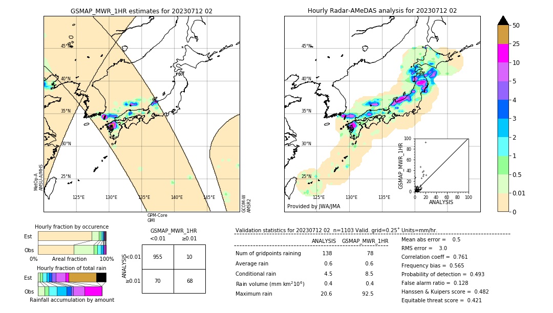 GSMaP MWR validation image. 2023/07/12 02